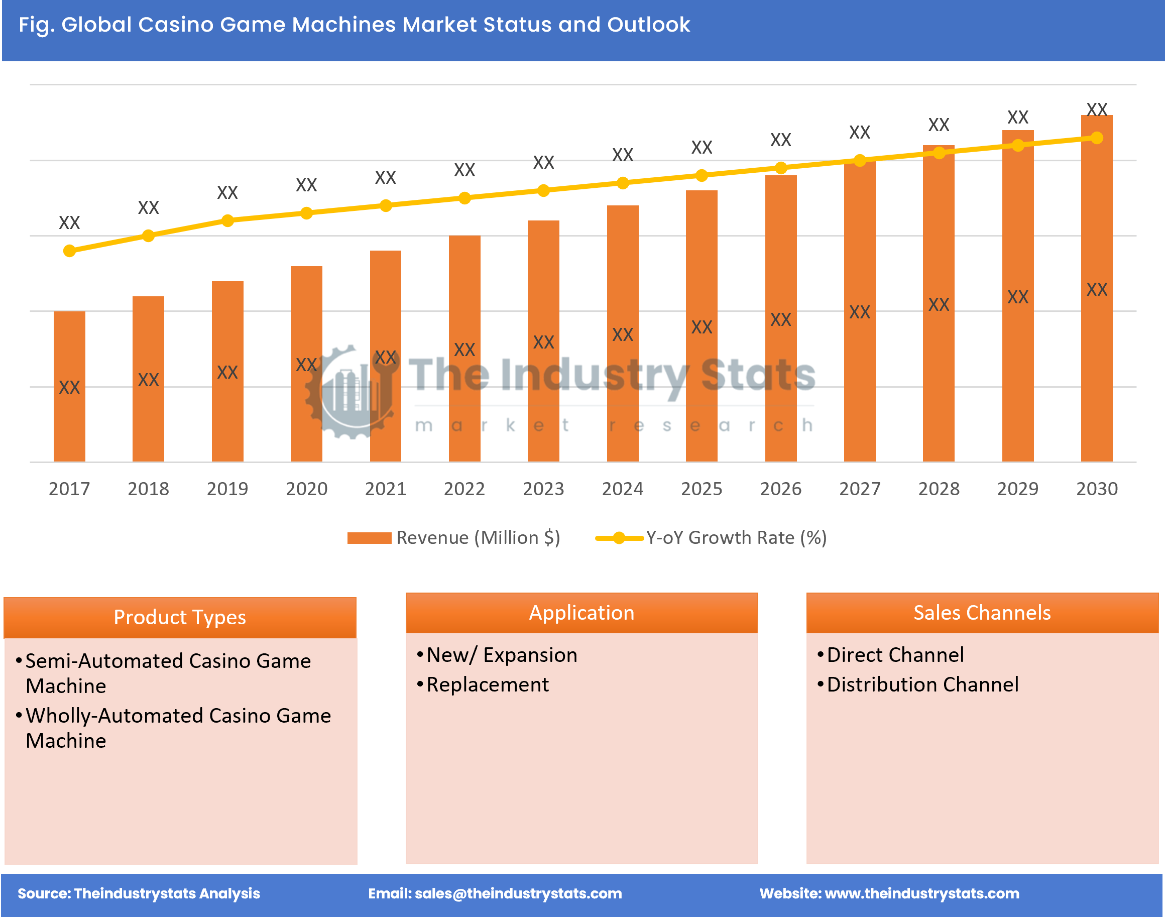 Casino Game Machines Status & Outlook